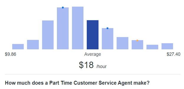  short-term customer Service agent make 