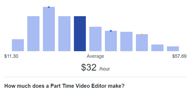 Freelance Video Editor make 